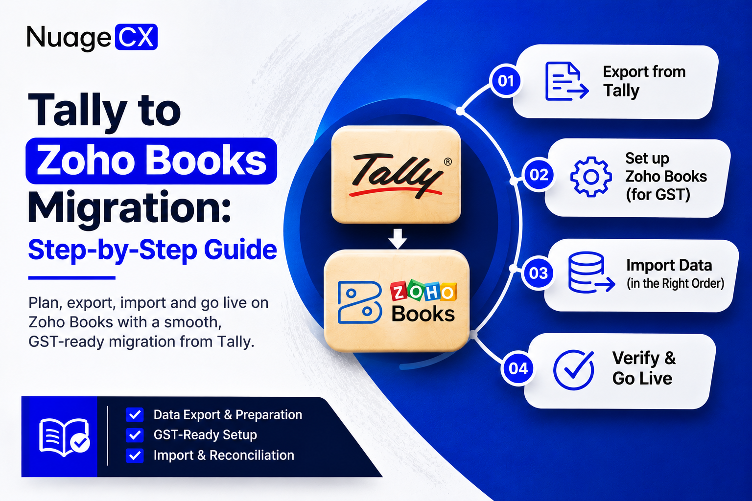 Tally to Zoho Books Migration: Step-by-Step Guide