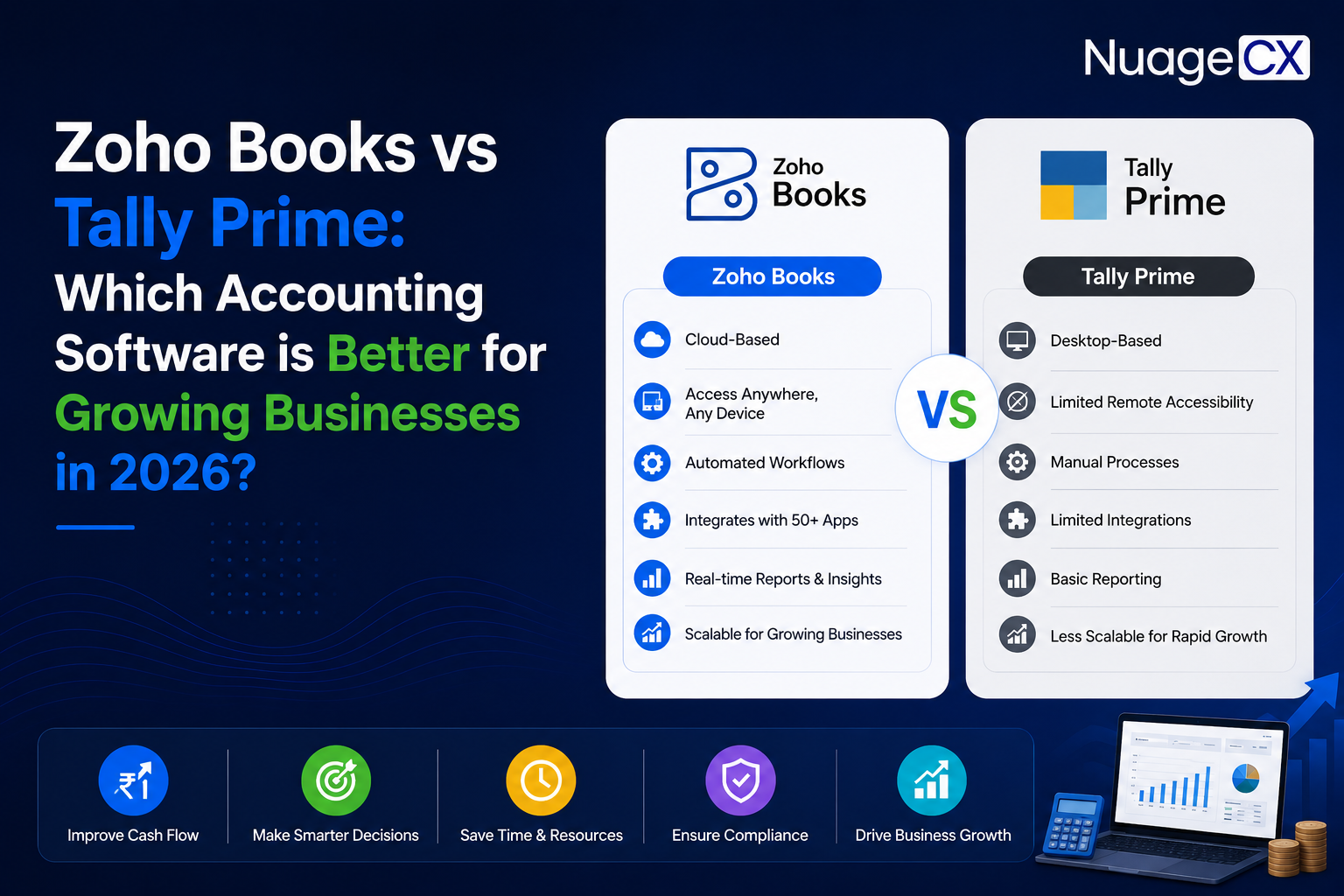 Zoho Books vs Tally Prime: Which Accounting Software is Better for Growing Businesses in 2026?