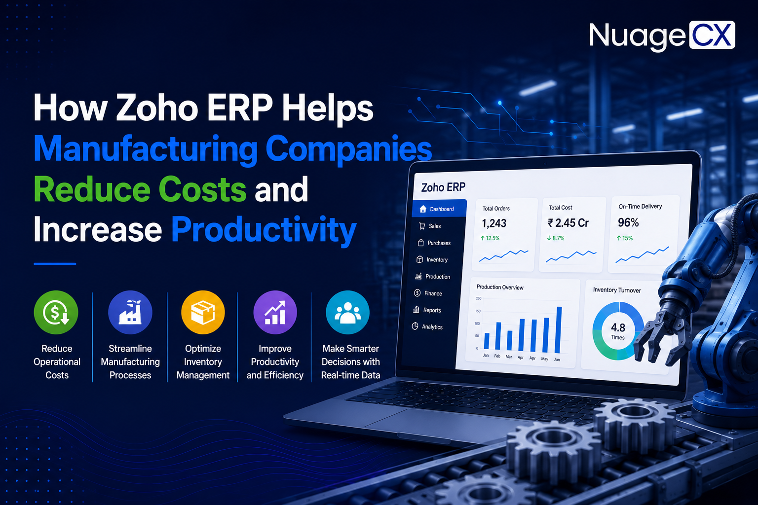 How Zoho ERP Helps Manufacturing Companies Reduce Costs and Increase Productivity