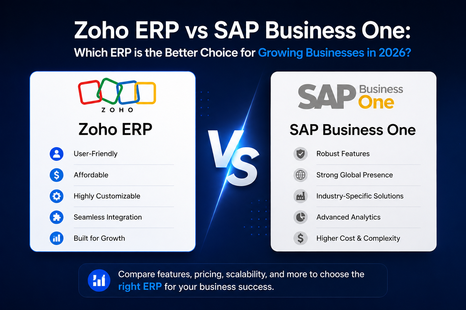 Zoho ERP vs SAP Business One: Which ERP is the Better Choice for Growing Businesses in 2026?