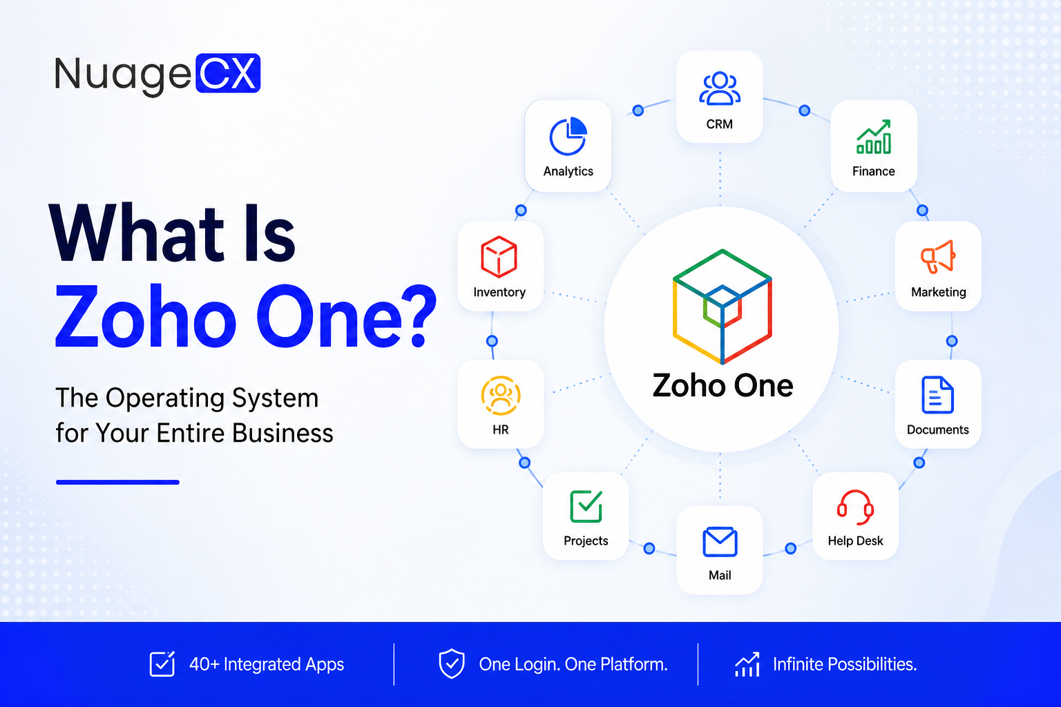 What Is Zoho One? The Operating System for Your Entire Business