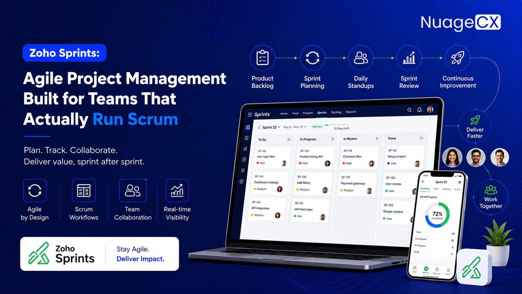 Zoho Sprints: Agile Project Management Built for Teams That Actually Run Scrum
