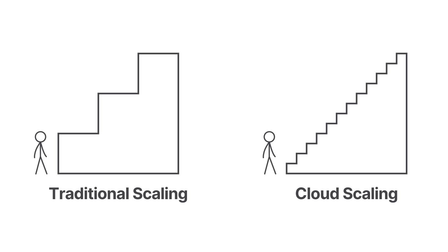 Illustration of cloud computing