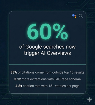 Google AI Overviews appearing above organic search results when a user searches for a business service in 2026