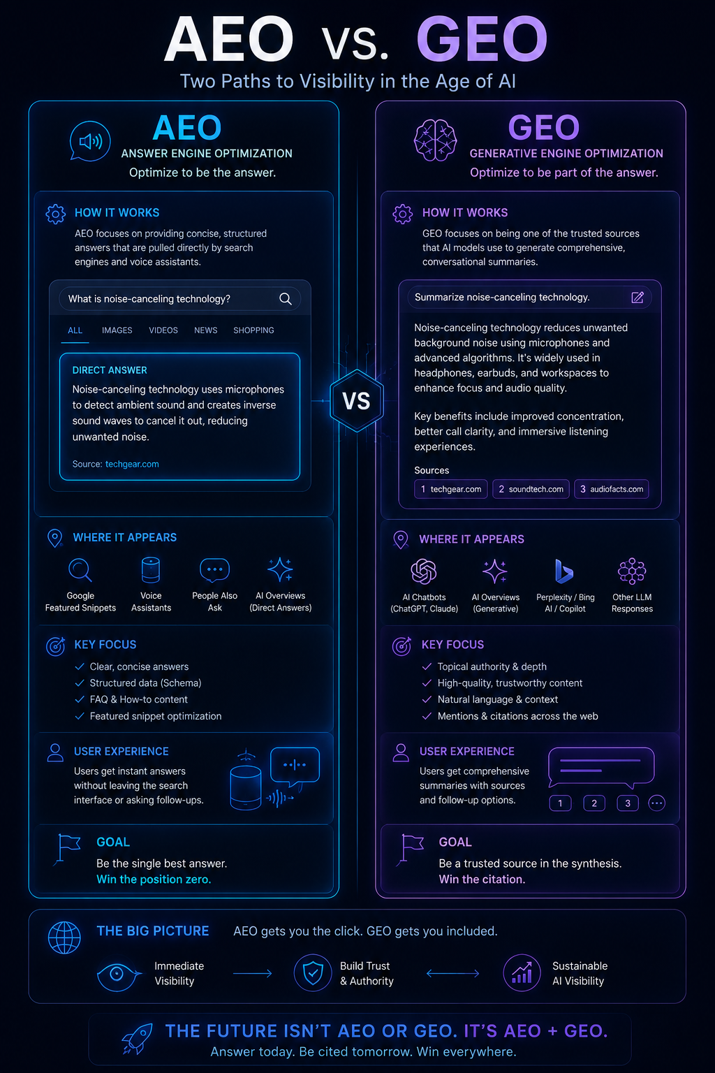 side-by-side comparison infographic of AEO optimization