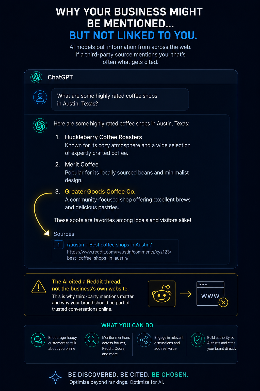 a ChatGPT-style answer panel highlighting a small business name in the response text while a yellow arrow points to the source link below, which goes to a Reddit thread instead of the business's own website
