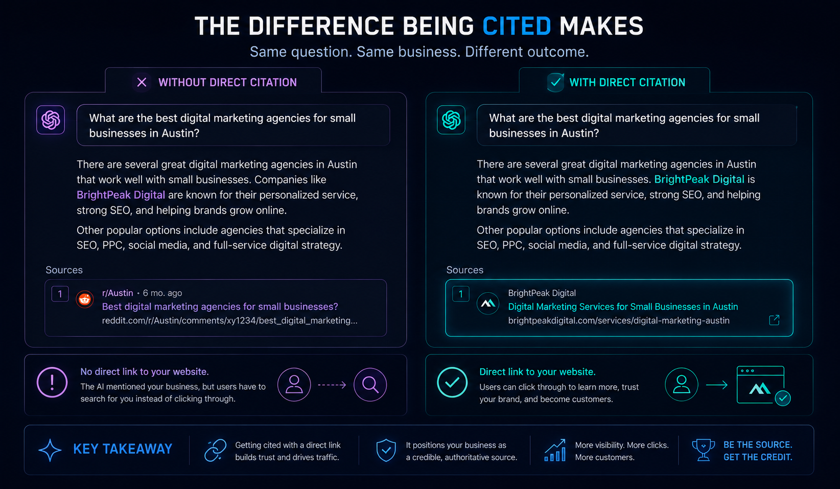 a comparison view showing two AI search results side by side, one where a small business is mentioned in the answer text and the other where the same business is cited with a direct link to its own service page