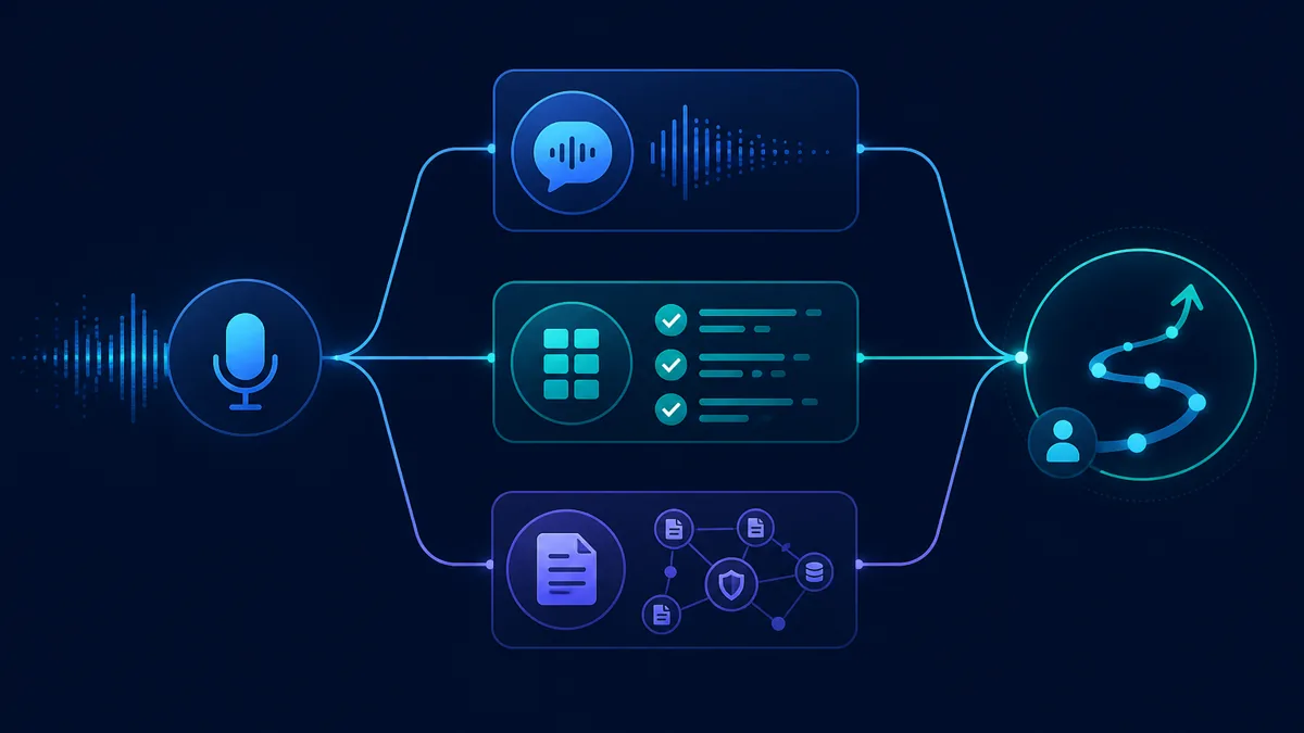 Dark diagram connecting a spoken question to business facts, proof sources, and customer action