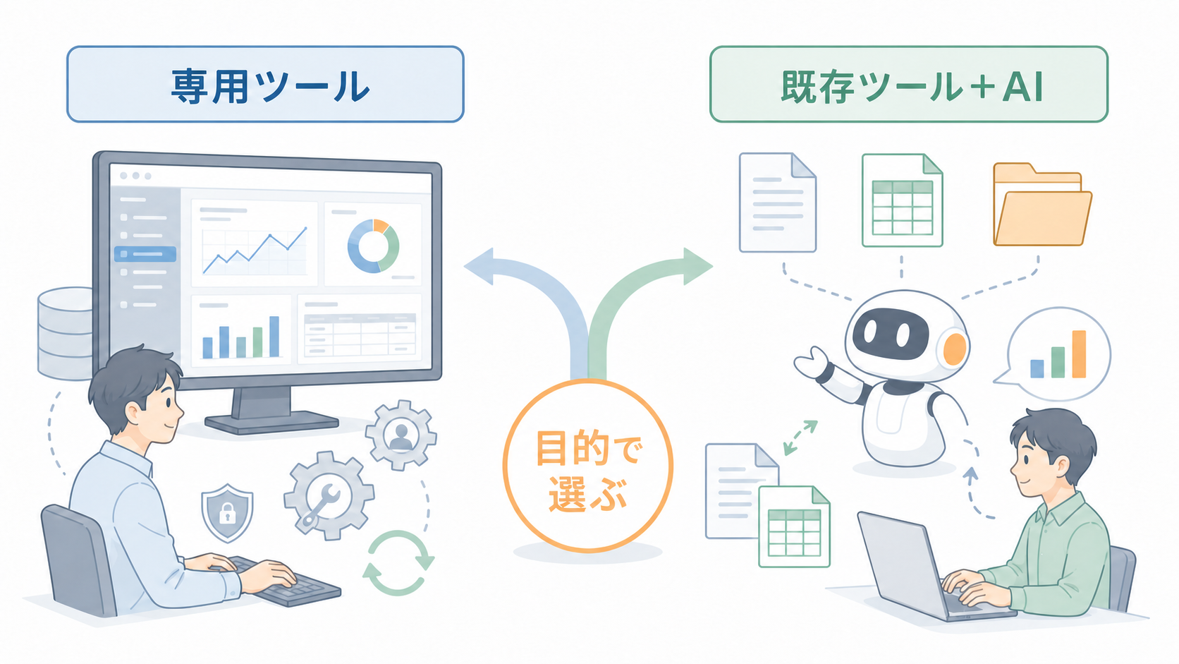専用ツールと既存ツール＋AIを目的に応じて選ぶ考え方