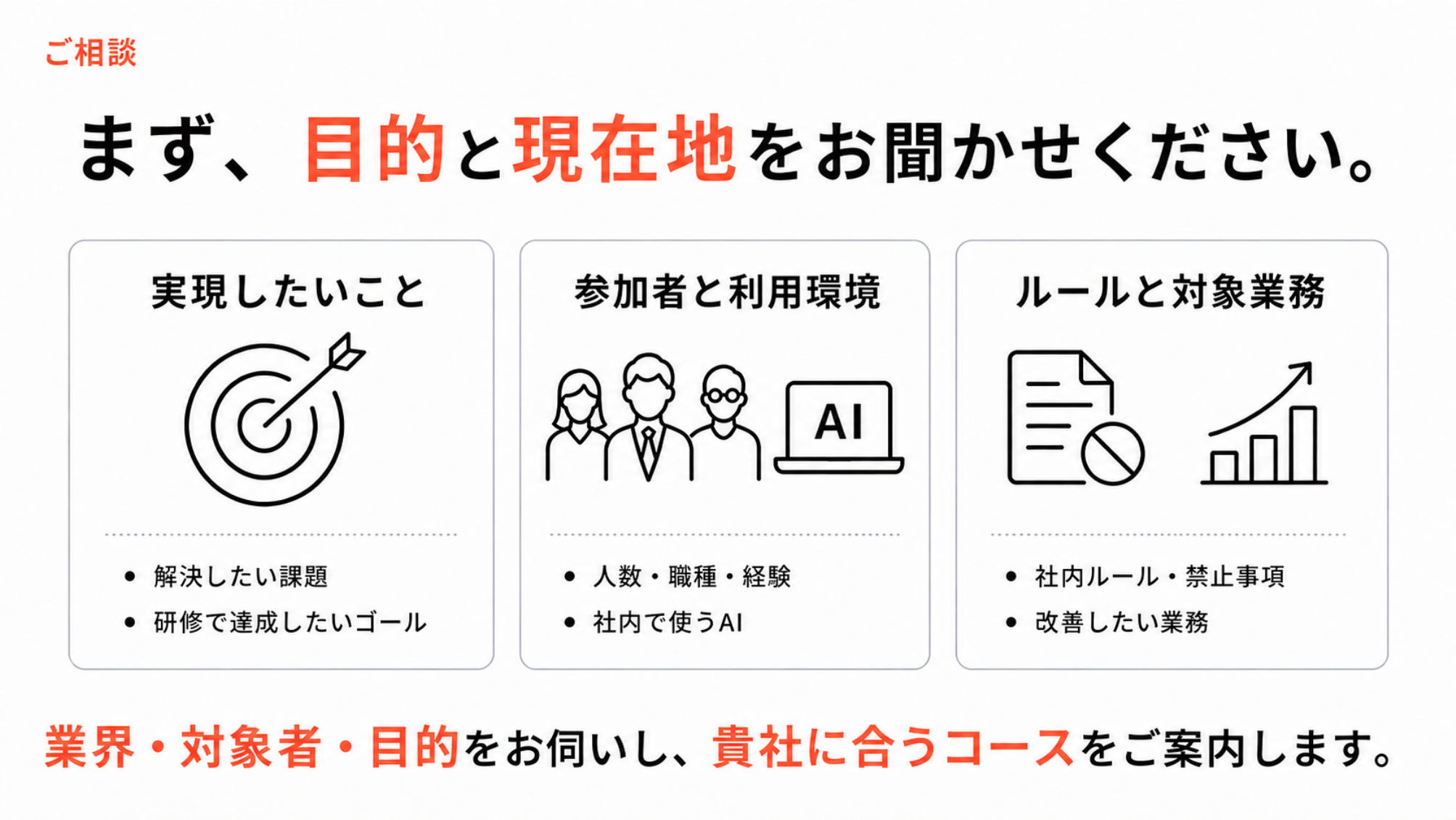 Aidiaへの相談では、実現したいこと、参加者と利用環境、ルールと対象業務を確認する