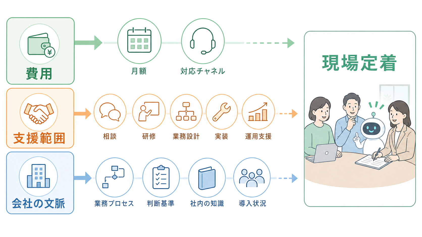 AI顧問の費用はいくら？契約前に確認すべき支援範囲と選び方
