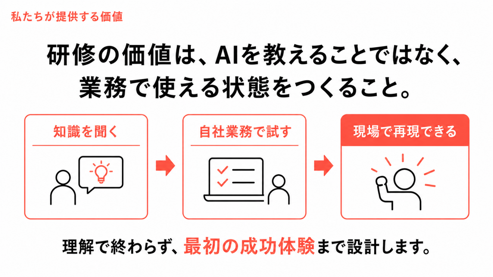 Aidiaの研修は、知識を聞くだけでなく、自社業務で試し、現場で再現できる状態を目指す