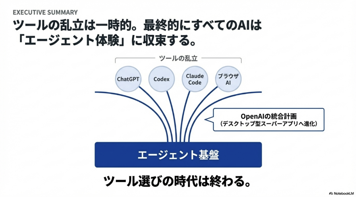 AIは「ツール」から「作業主体」へ ─ 2026年に起きている構造変化