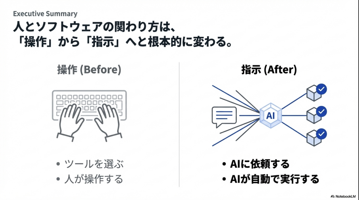 AIは「ツール」から「作業主体」へ ─ 2026年に起きている構造変化