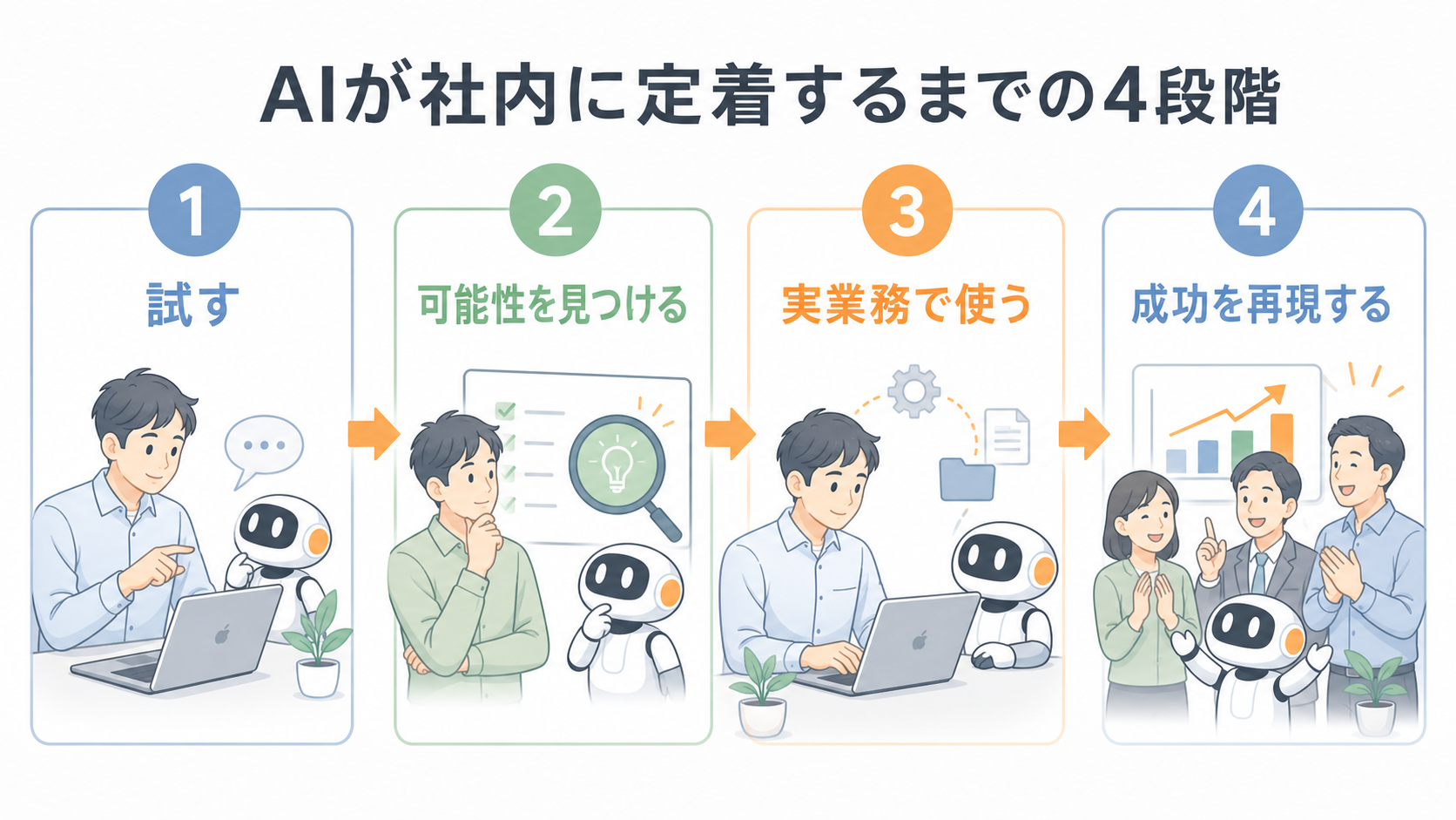 AIが社内に定着するまでの4段階