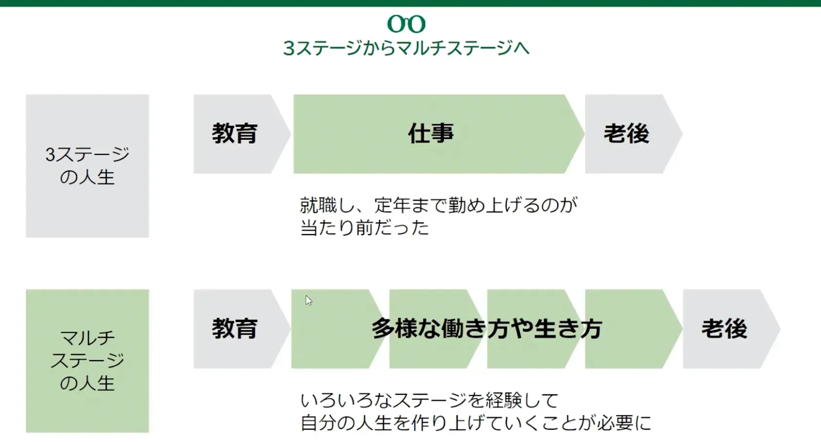 『ライフシフト : 100年時代の人生戦略』から読み解く、主体的な人生を歩む方法