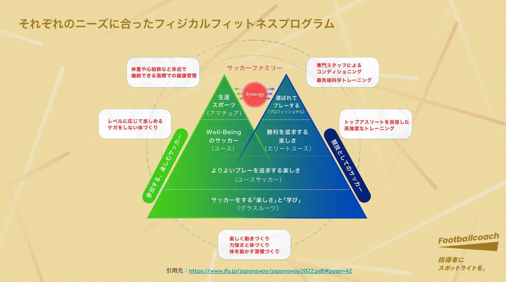 トレーナー目線での、パフォーマンス評価。指導者、選手に伝えたい "再現性"の大切さ。