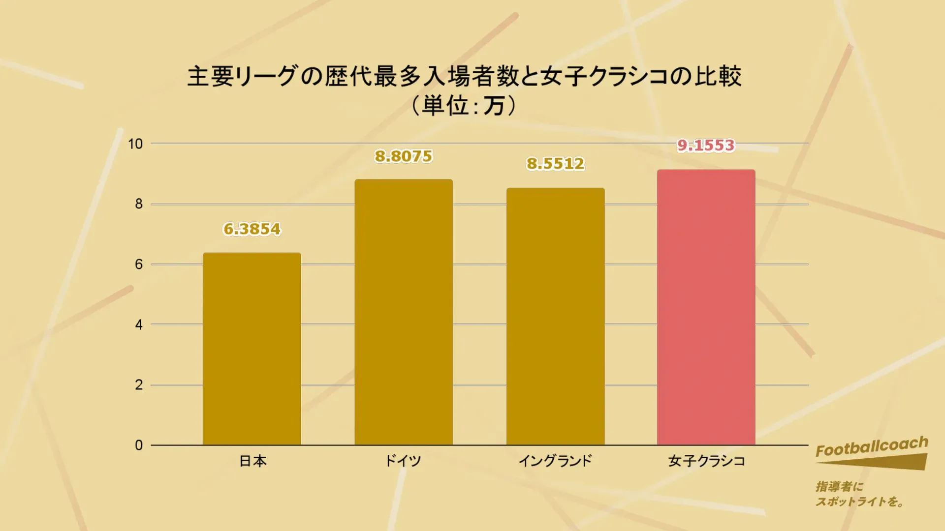 〜これまでの常識から新しい常識へ〜 ”世界の事例” から、今後の日本サッカー界を展望する。