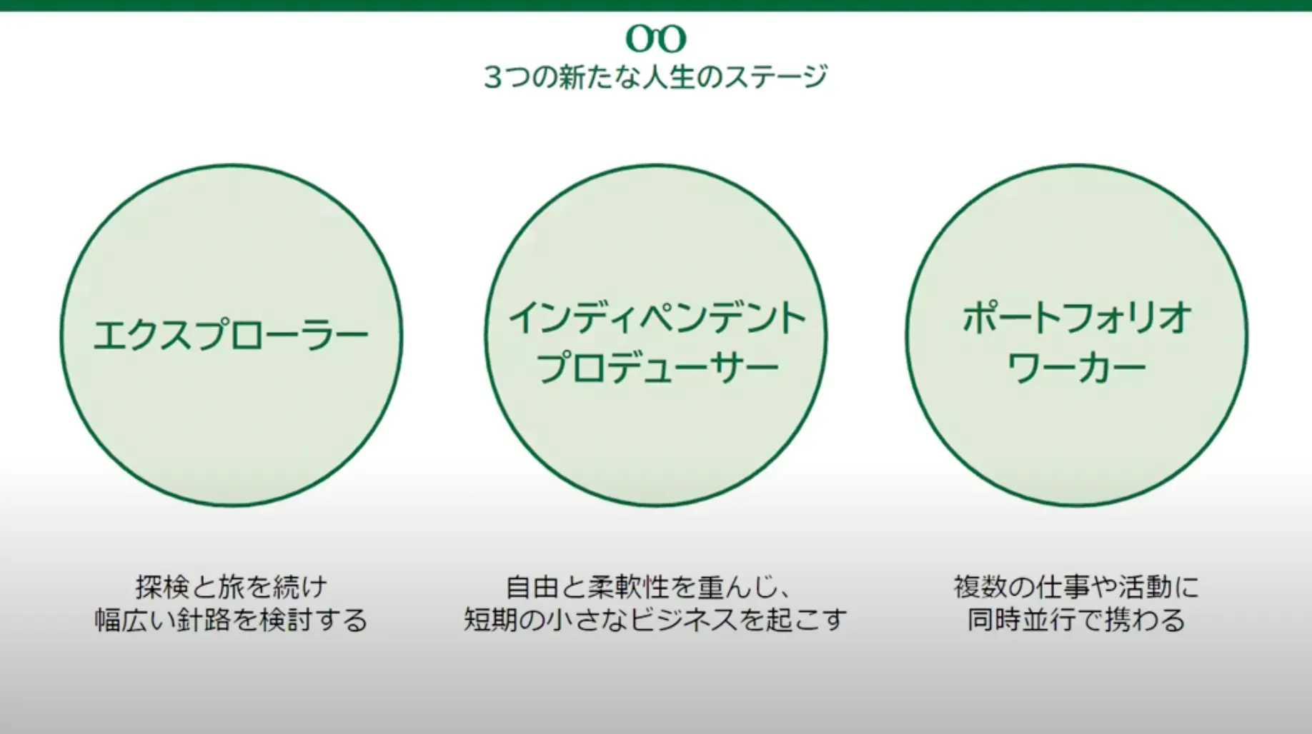 『ライフシフト : 100年時代の人生戦略』から読み解く、主体的な人生を歩む方法