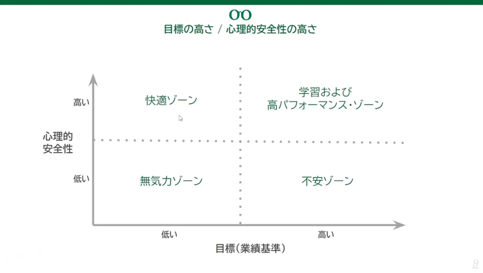 心理的安全性が保たれた『恐れのない組織』の作り方。