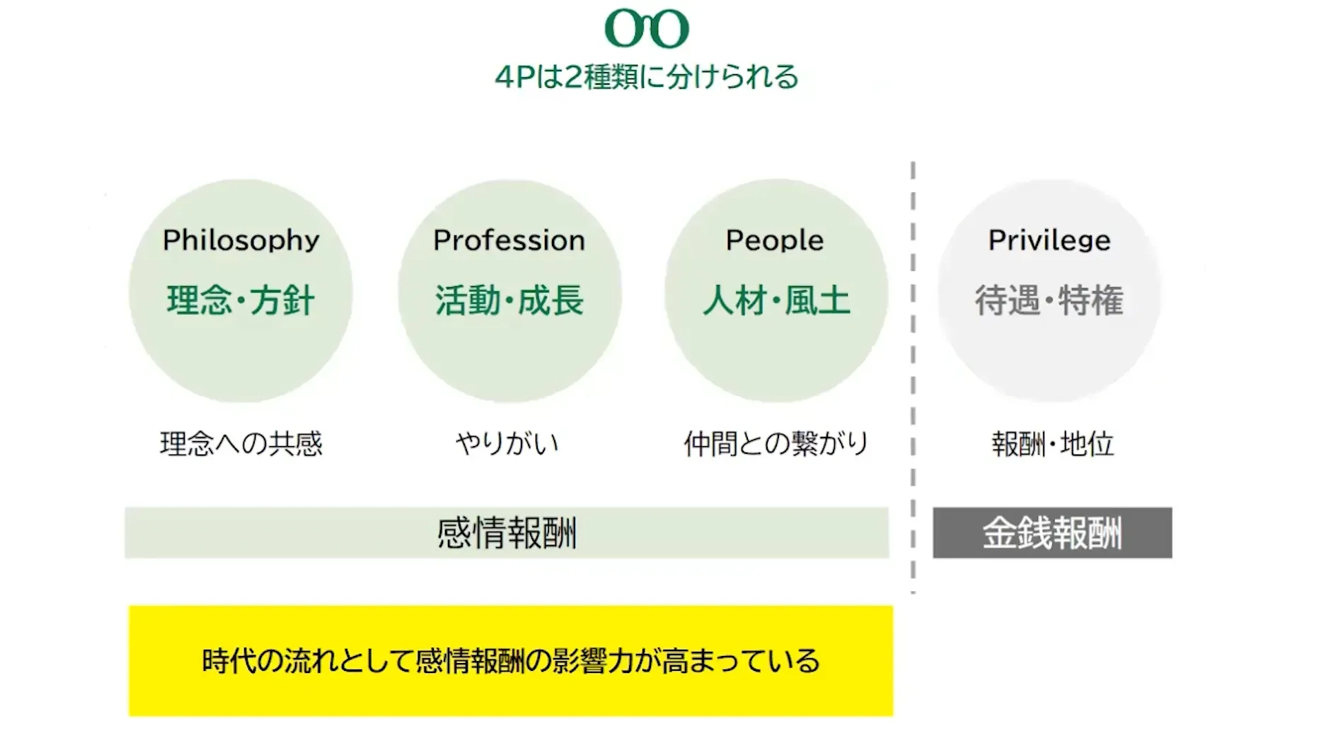 "本を読まない読書会" で考える、サッカーチーム理論