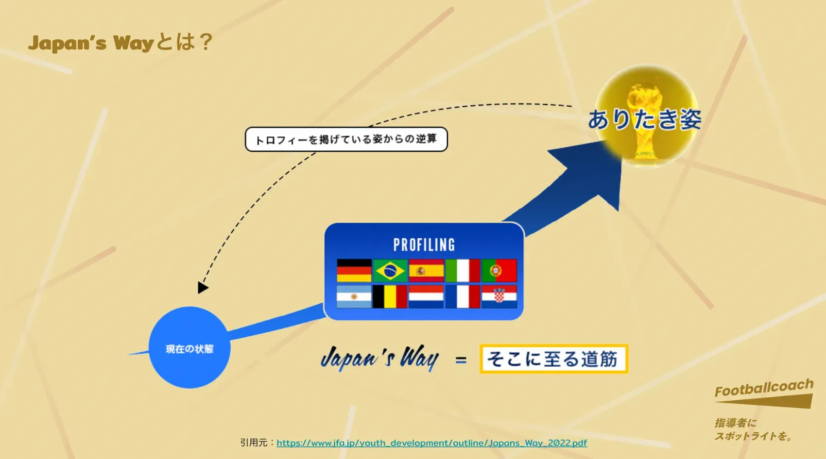 "Japan's Way" をサッカー指導者が徹底議論。世界の頂点を目指して日本サッカーが歩む道