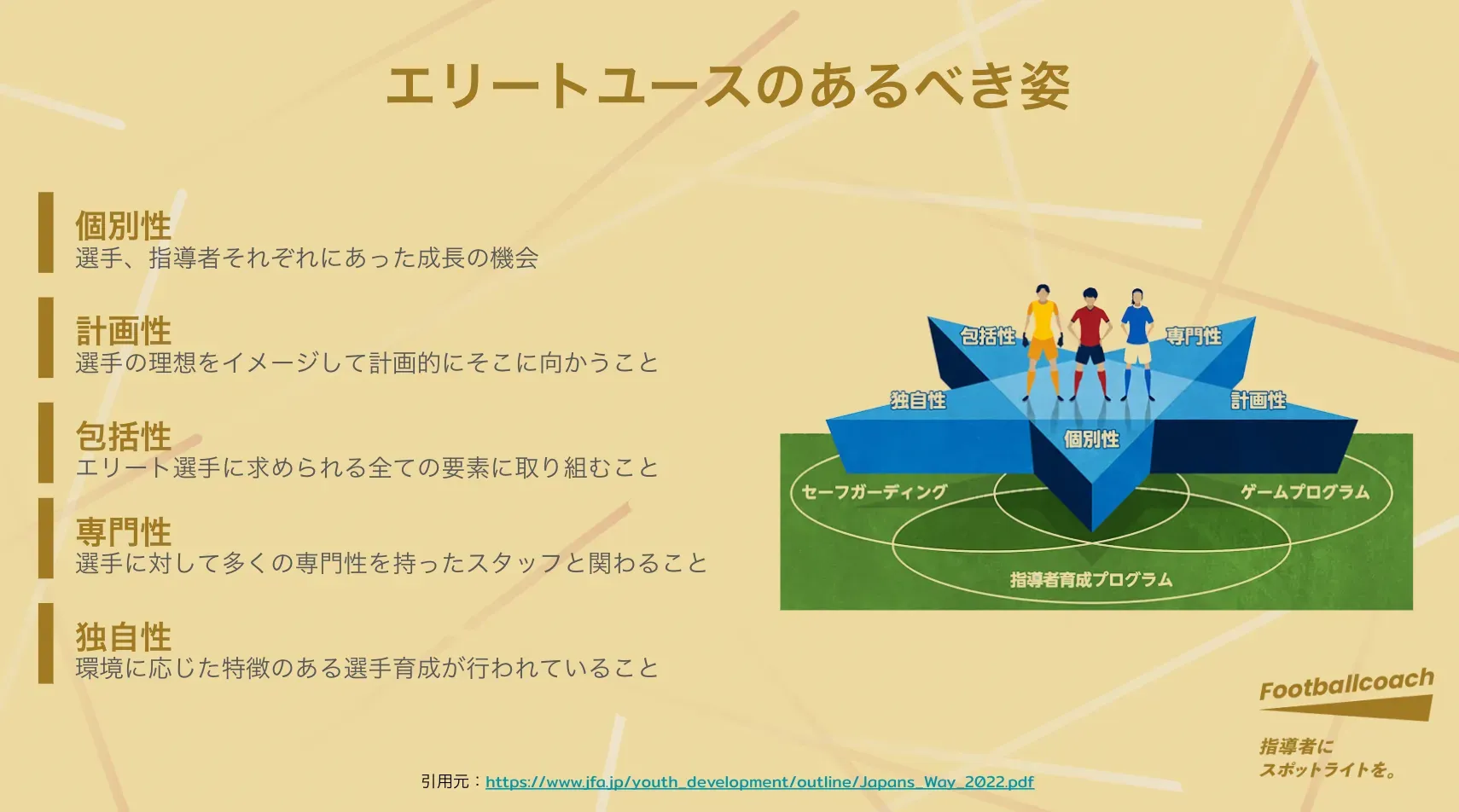 育成年代指導者と考える、サッカー選手として人として飛躍する人材育成とは