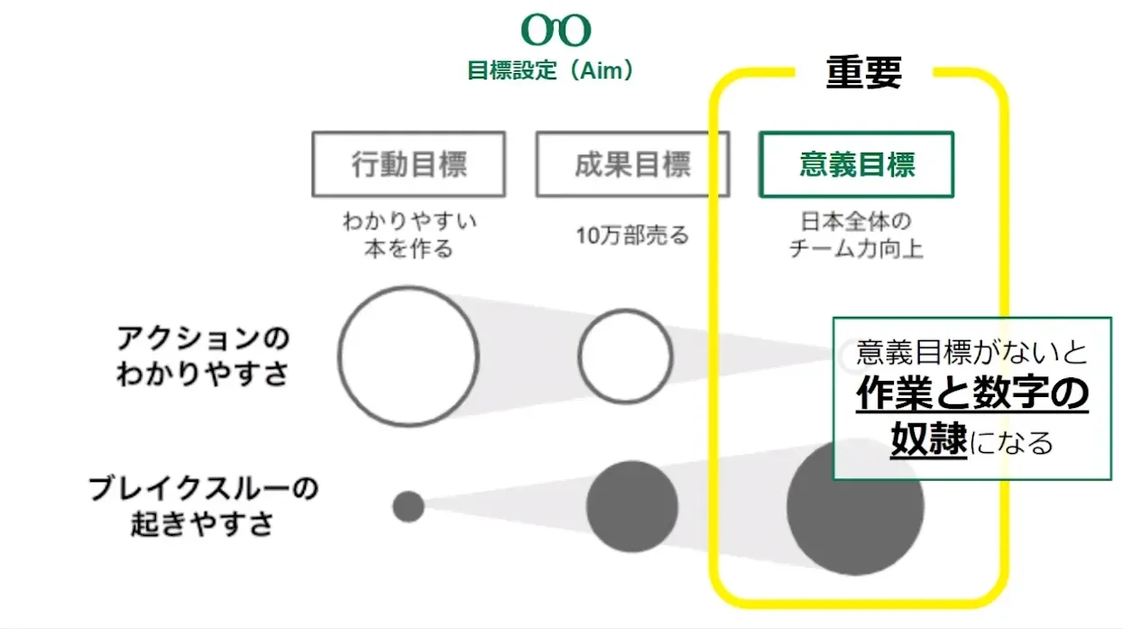 "本を読まない読書会" で考える、サッカーチーム理論
