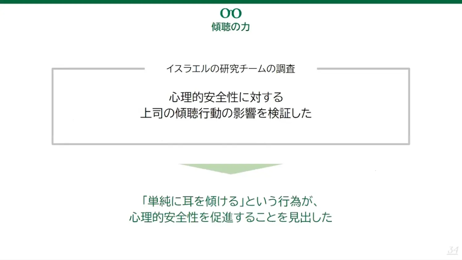 心理的安全性が保たれた『恐れのない組織』の作り方。