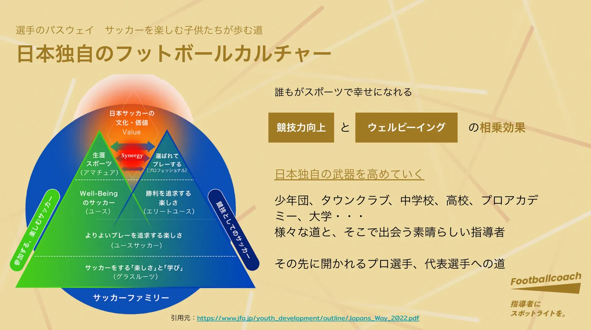 "Japan's Way" をサッカー指導者が徹底議論。世界の頂点を目指して日本サッカーが歩む道