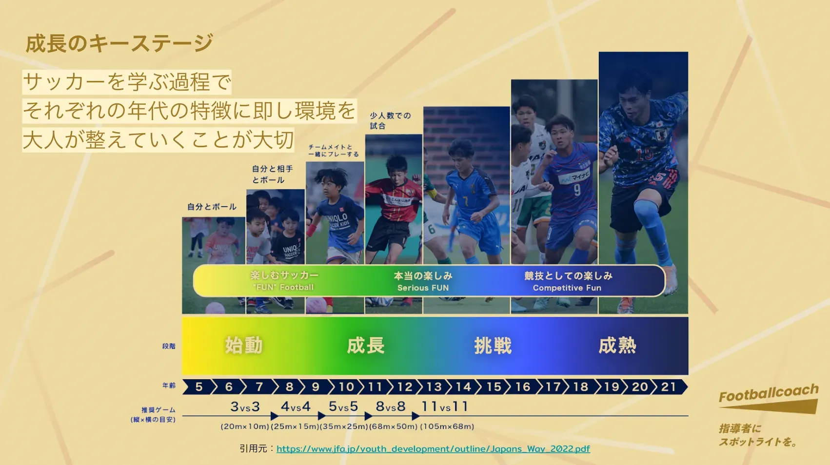 育成年代指導者と考える、サッカー選手として人として飛躍する人材育成とは