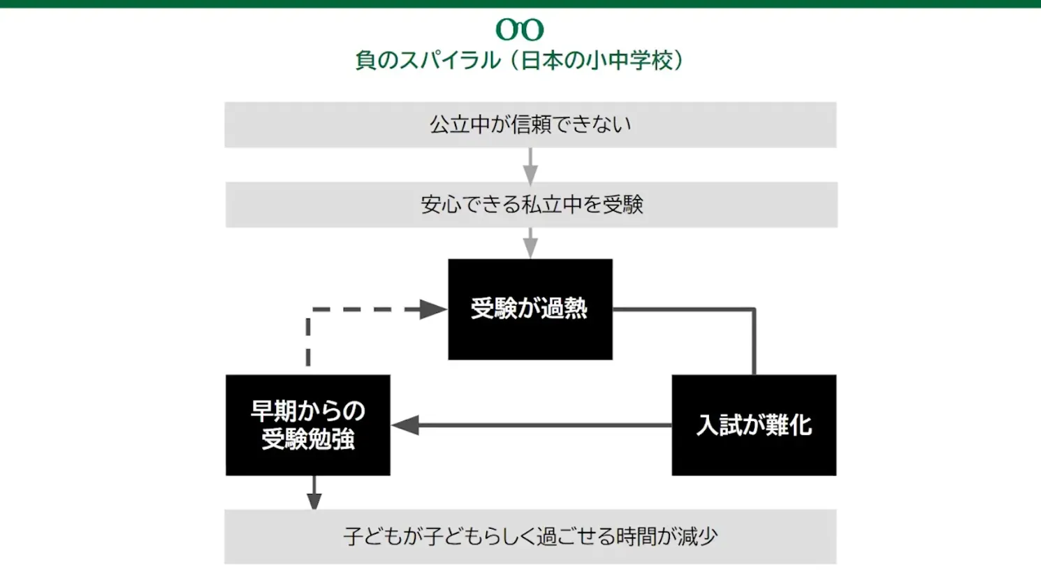 『2040 教育のミライ』から考える、中国教育改革とこれからの日本教育の在り方