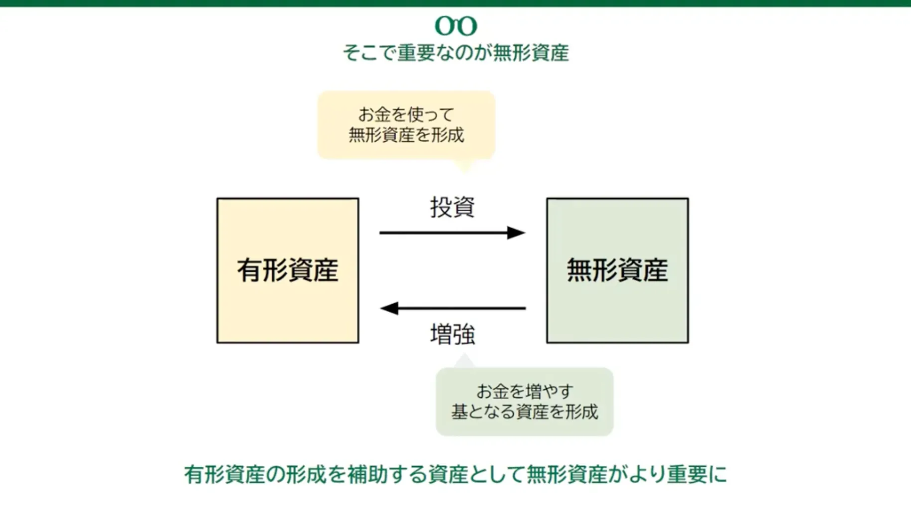『ライフシフト : 100年時代の人生戦略』から読み解く、主体的な人生を歩む方法