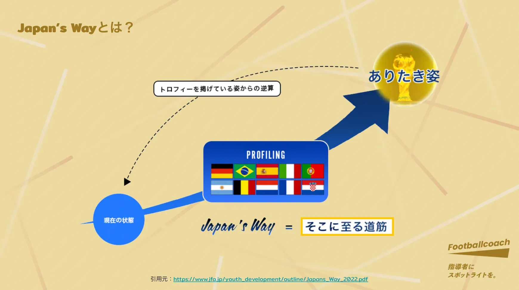 サッカーで幸せになる国日本に欠かせない、指導者のアクション