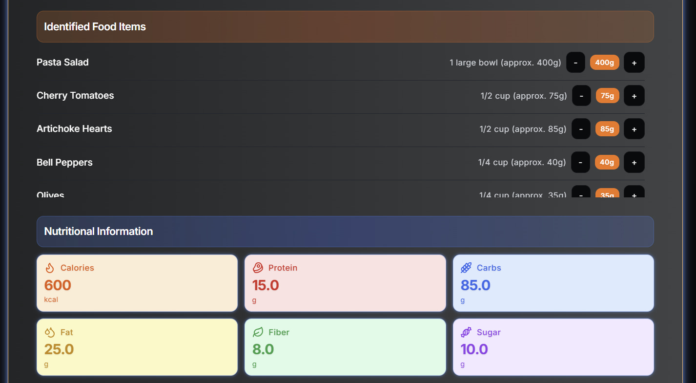 Comprehensive Meal Analysis - Nutritional Breakdown