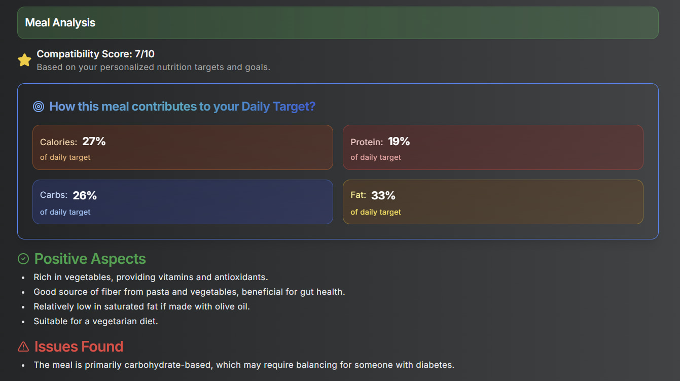 Comprehensive Meal Analysis - Ingredient Details