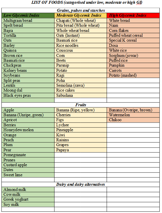 Understanding Type 2 Diabetes (Part1)
