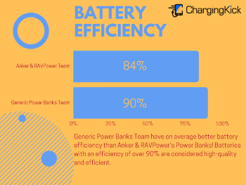Big Test of Power Banks - Battery Efficiency