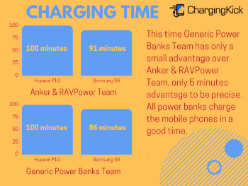Big Test of Power Banks - Charging Time
