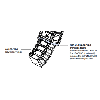 Meyer MTF-LYON/LEOPARD Transition Frame