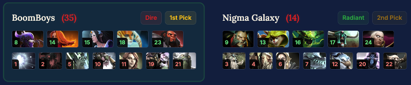 Pick order showing the 24th-slot Invoker drafted into Axe