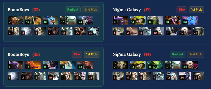 What Happened to Nigma Galaxy at EWC 2026?