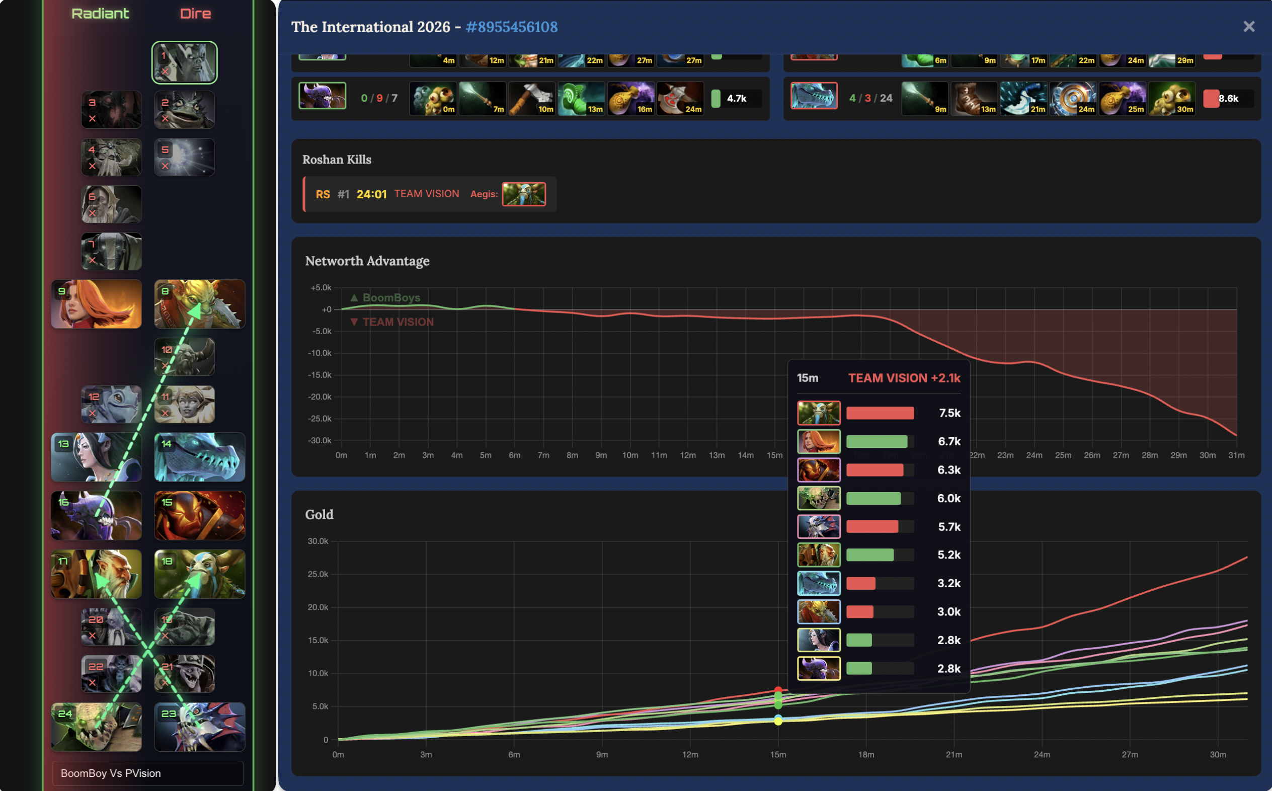 PVision Out-Tempo BoomBoys at TI15