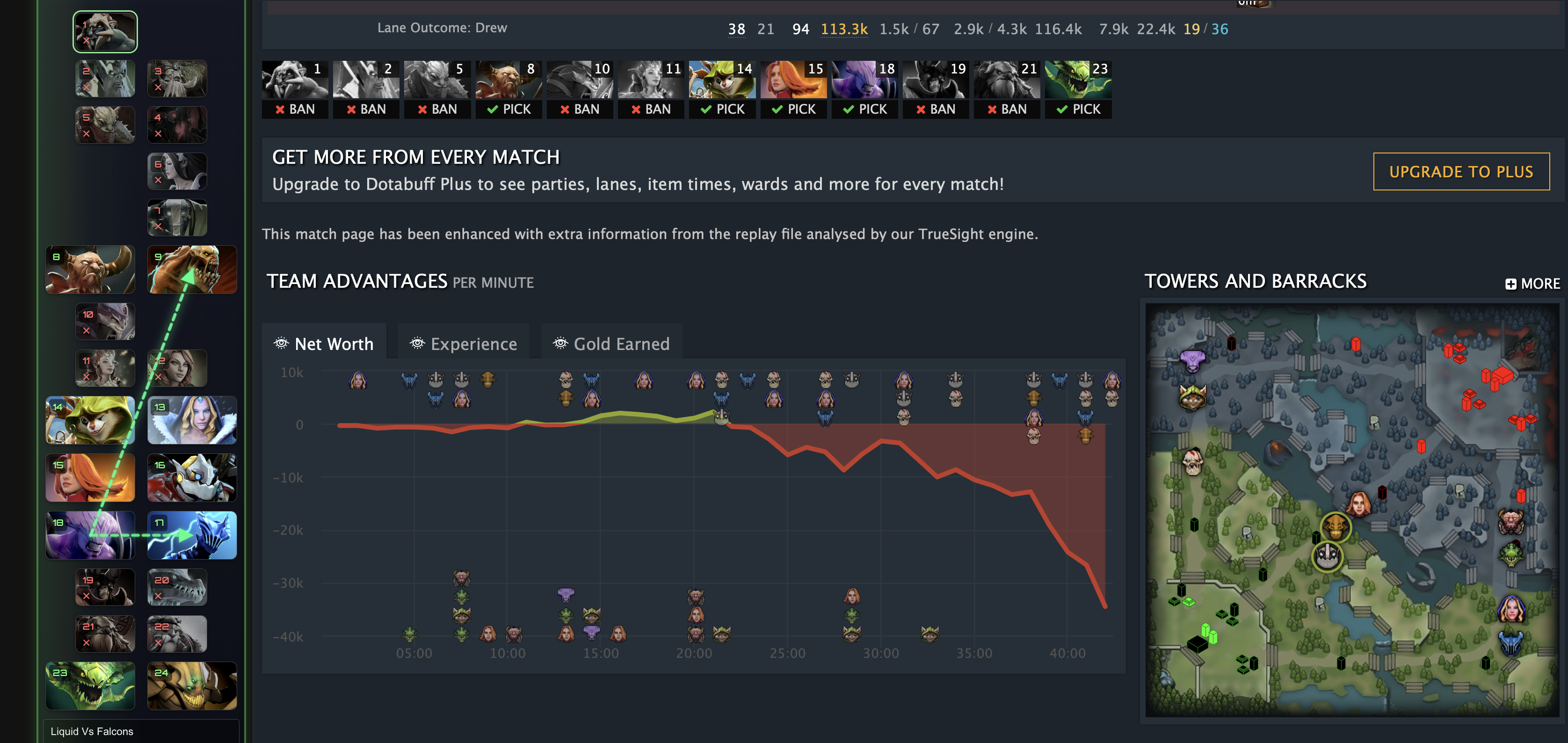 Faceless Void Into Lifestealer and Razor: Liquid's Draft vs Falcons