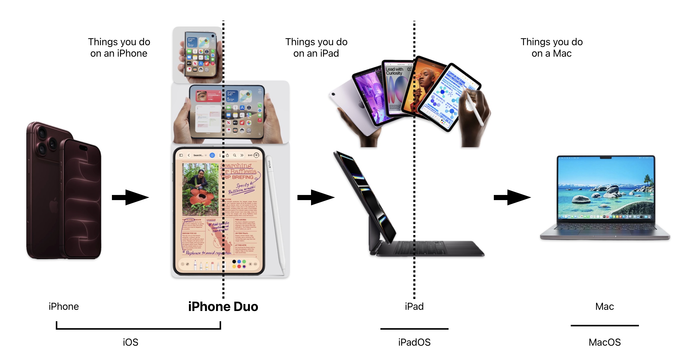 Apple Products That Flirt With Their Adjacent Product, But Will Never Replace It