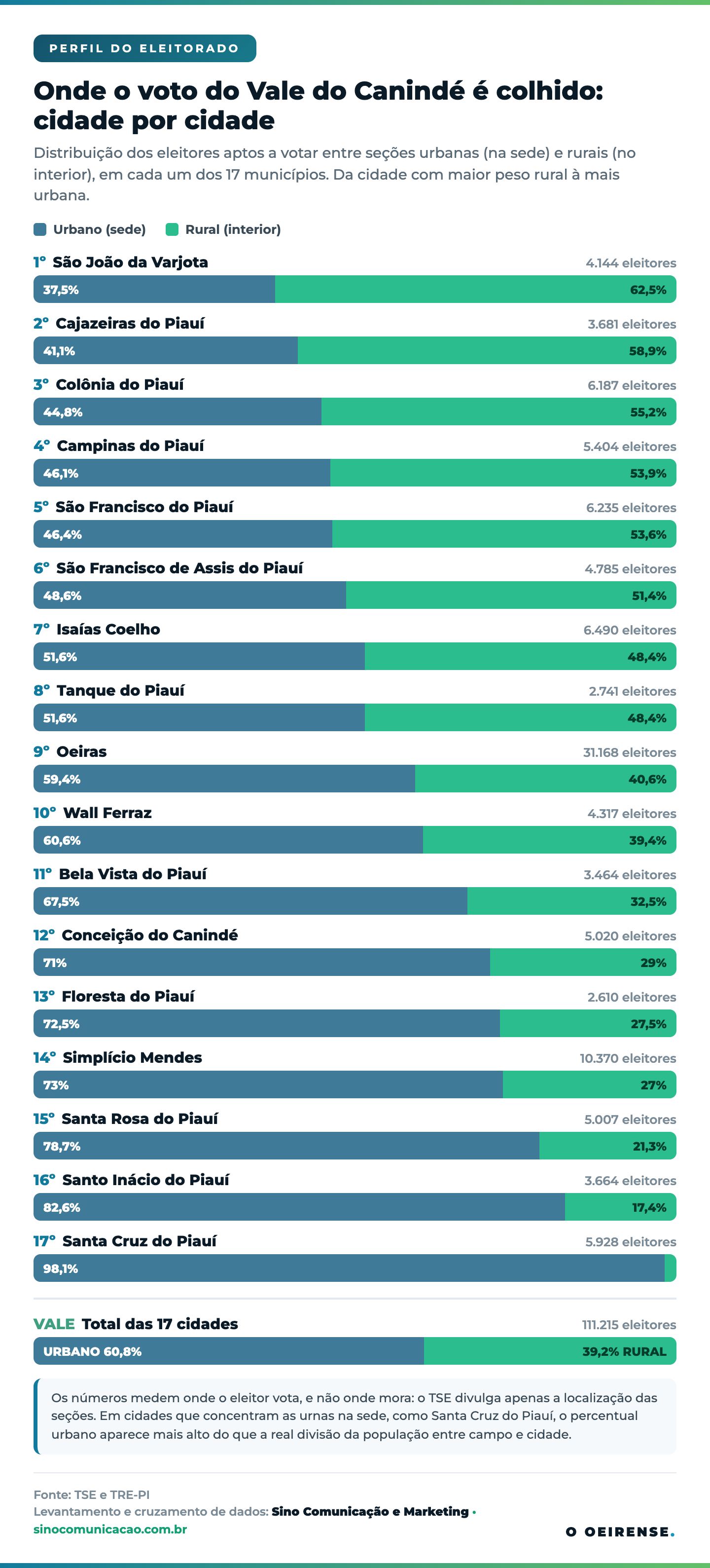 infografico-materia-voto-rural-vale.png