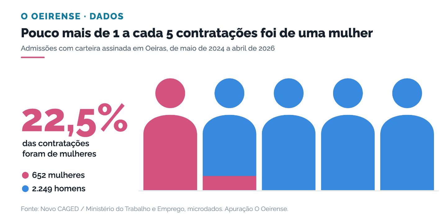 oeiras_mulheres_pictograma.png