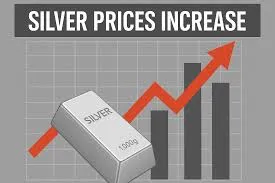 Precious metals market insight