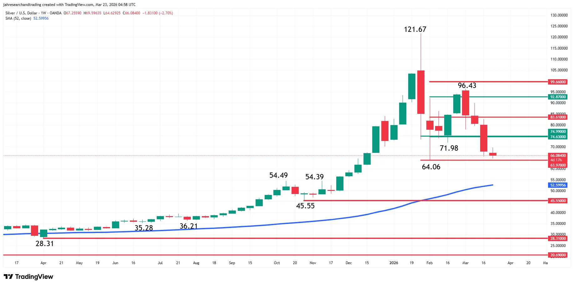 Precious metals market insight