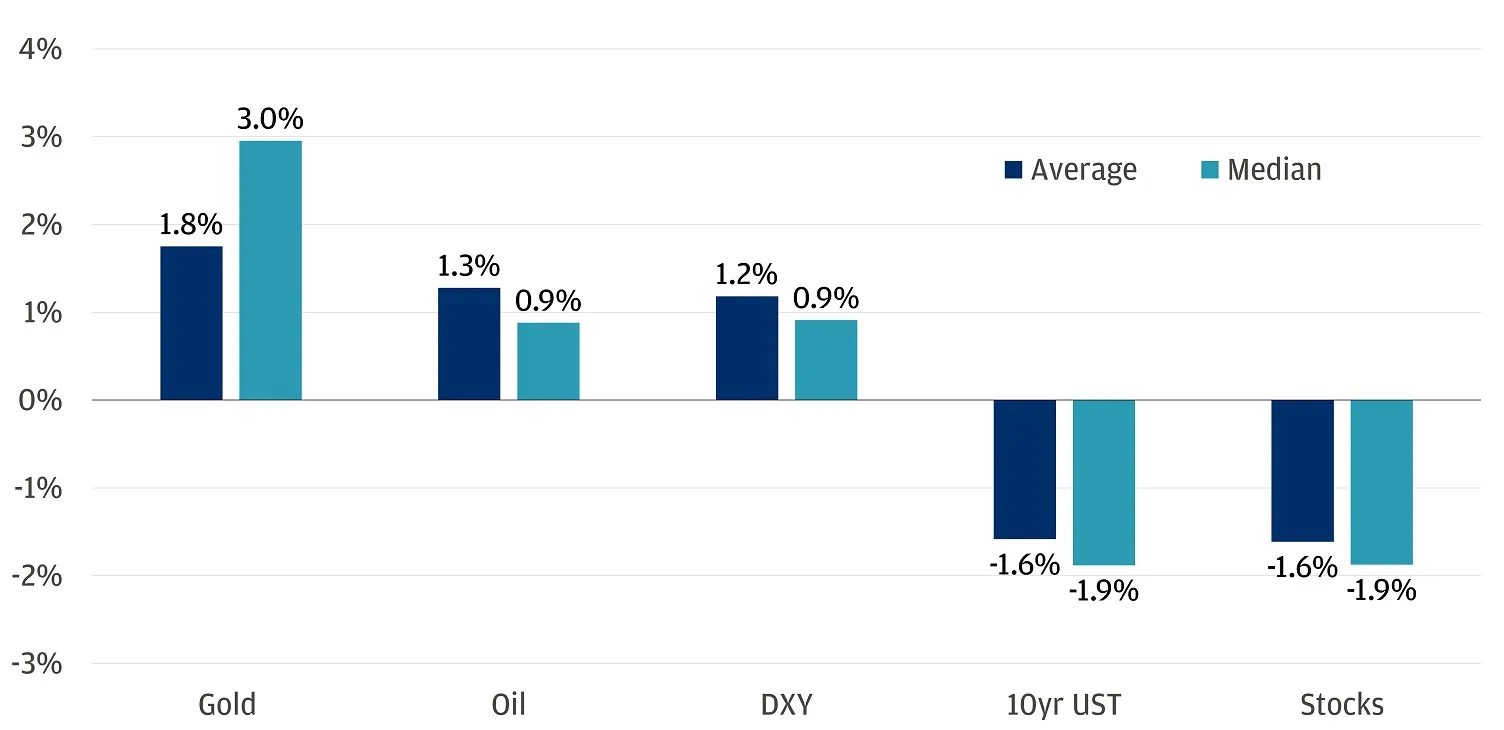 Precious metals market insight